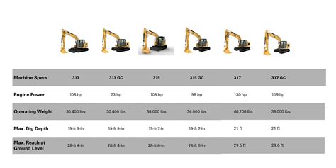 cat mini excavator operation|cat mini excavator sizes chart.